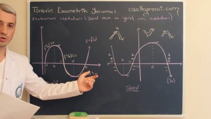 türev 24-ozelogrenci.com