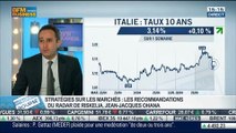 Le radar de Riskelia: les recommandations et les stratégies à adopter sur le marché: Jean-Jacques Ohana, dans Intégrale Bourse – 29/04
