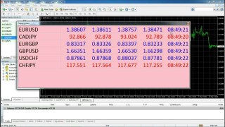 Forex Trading-MT4 Tutorial-Introduction To MT4