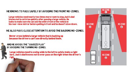 Avoid Hiring An Alabama Truck Accident Lawyer Like The Plague - Important Tips When Driving Around Large Vehicles