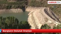 Barajların Doluluk Oranları