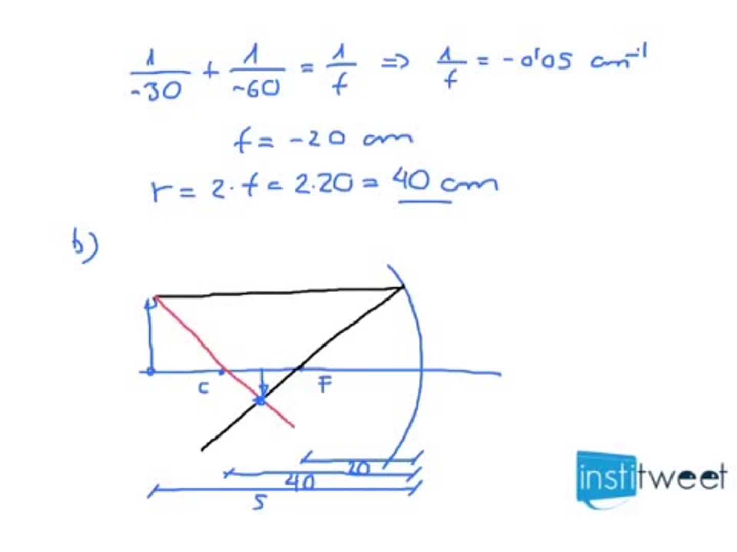 Calcula la posición de la imagen y el radio de curvatura del espejo - Vídeo  Dailymotion