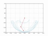 Double pendule avec conditions initiales theta1=pi/2, theta2=pi/3 et vitesses nulles (avec trajectoire déjà parcourue)