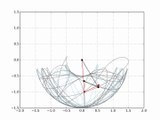 Comparaison de deux doubles pendules avec conditions initiales theta1=pi/2, theta2=pi/3 et vitesses nulles