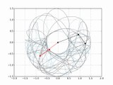 Comparaison de deux doubles pendules avec conditions initiales theta1=pi, theta2=0 et vitesses nulles