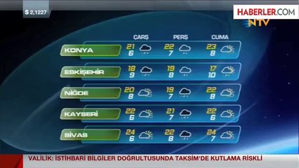 Meteorolojik Uyarı