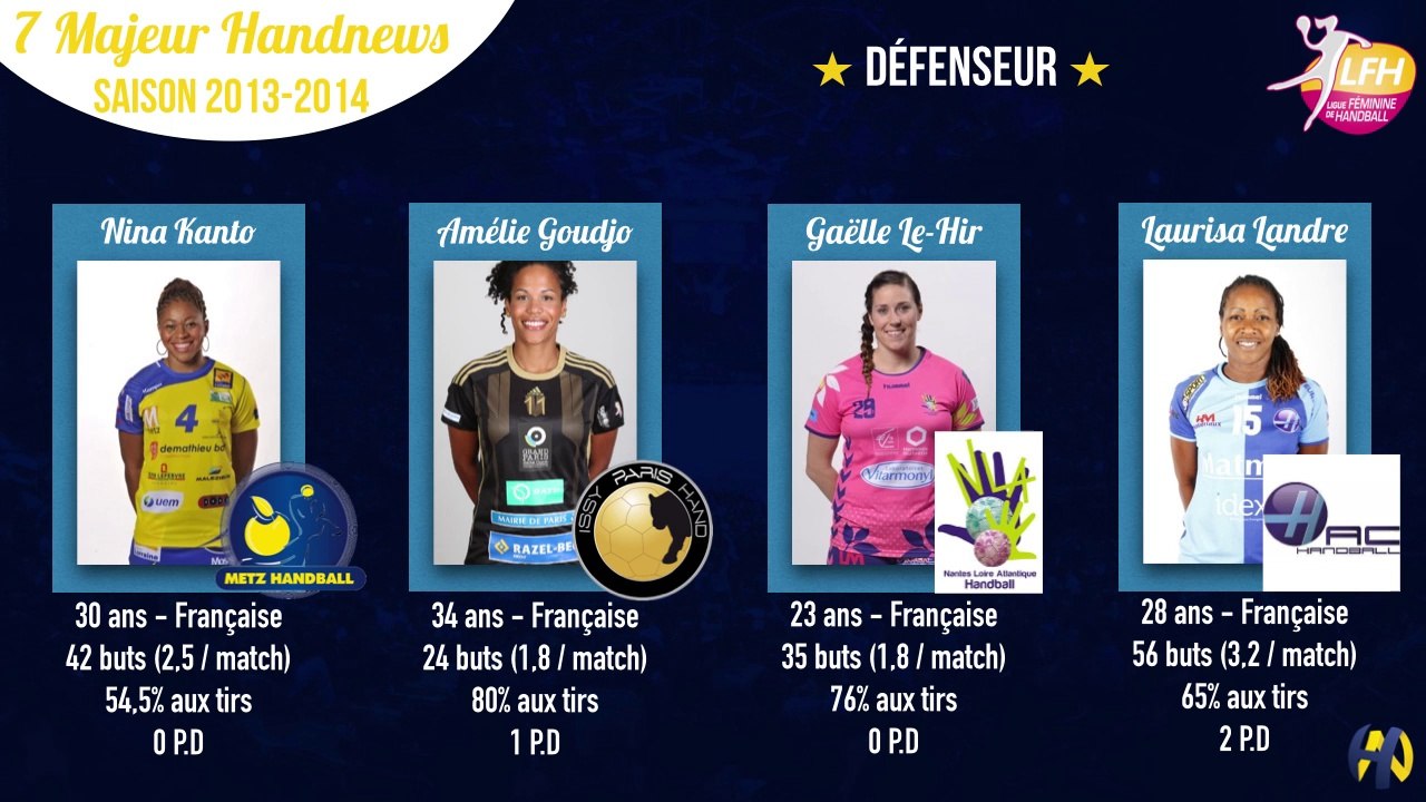 7 majeur Handnews  | Catégorie défenseur (LFH)