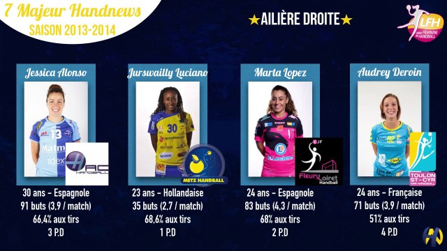 7 majeur Handnews | Catégorie ailière droite (LFH)