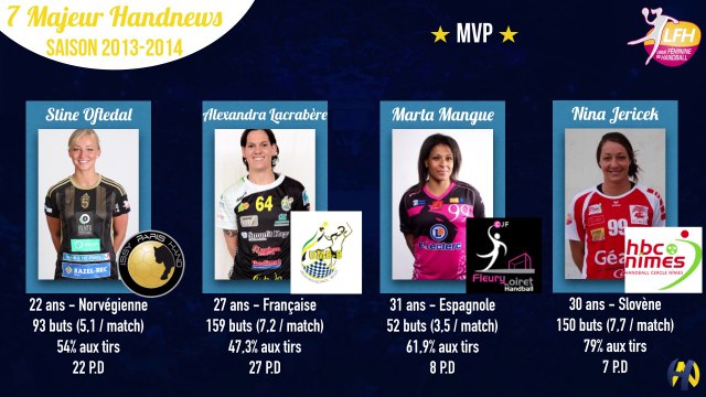 7 majeur Handnews | Catégorie MVP (LFH)