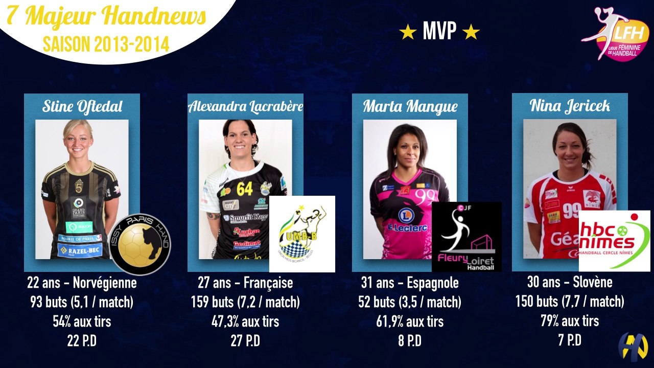 7 majeur Handnews | Catégorie MVP (LFH)