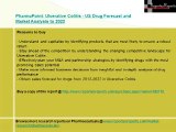 US Ulcerative Colitis Market Analysis and 2022 Forecasts