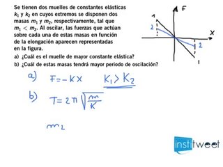 Cual es el muelle de mayor constante elástica