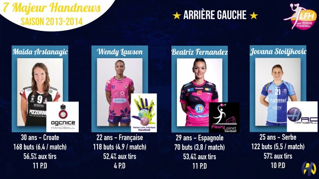 7 majeur Handnews | Catégorie arrière gauche (LFH)