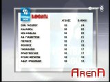 Βαθμολογία μετά την 19η αγωνιστική football legaue 2012-13