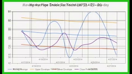 Stock Market Update & Tools 📈