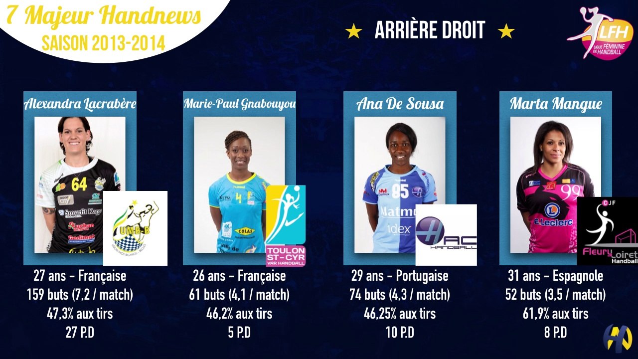 7 majeur Handnews | Catégorie arrière droite (LFH)