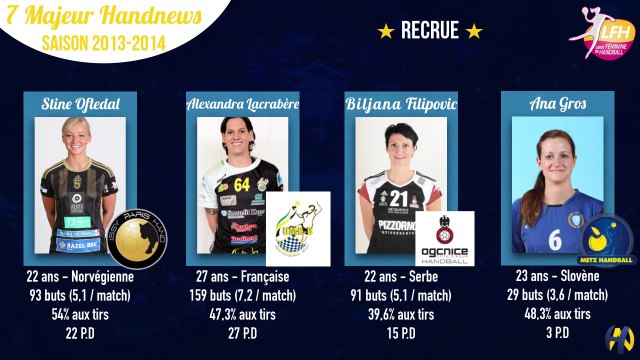 7 majeur Handnews | Catégorie recrue (LFH)