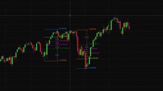 How to Use Drawing Tools on eSignal Trading Platform – Training Video