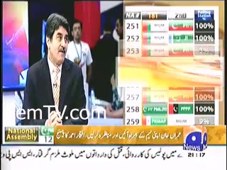 GEO news reply to Imran Khan about rigging in election 2013