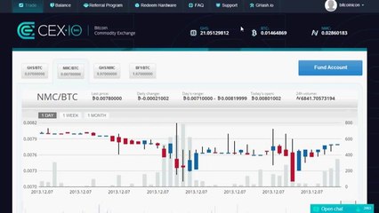 How To Start Cloud Mining With CEX.io