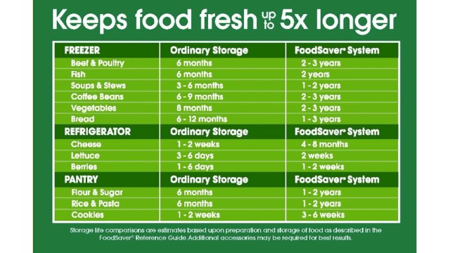 FoodSaver V2460 Vacuum Sealer Overview
