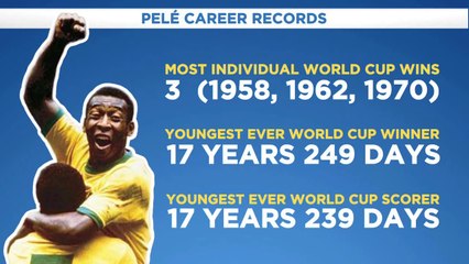 Everything You Need To Know About Pelé!