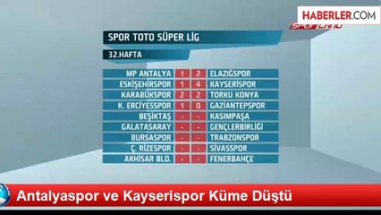 Antalyaspor ve Kayserispor Küme Düştü