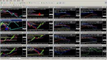 1 Setup your Renko bar charts and Top down approach basics_1-1