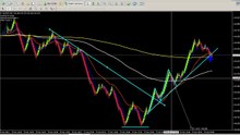 2 Top Down  setups  and first member live trades_1-0