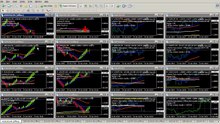 1 Setup your Renko bar charts and Top down approach basics_1-0