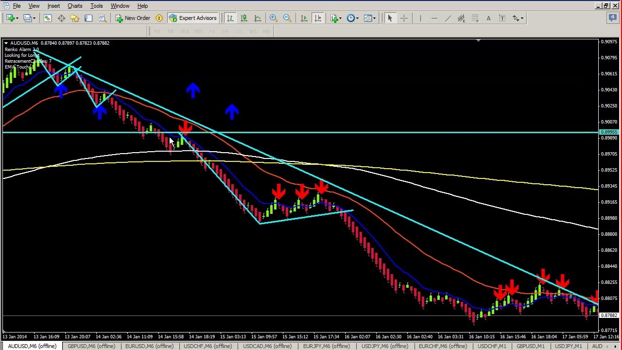 4 Management examples  Renko Scalping rule basics_1