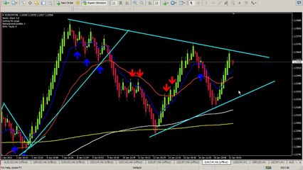 4 Management examples  Renko Scalping rule basics_2
