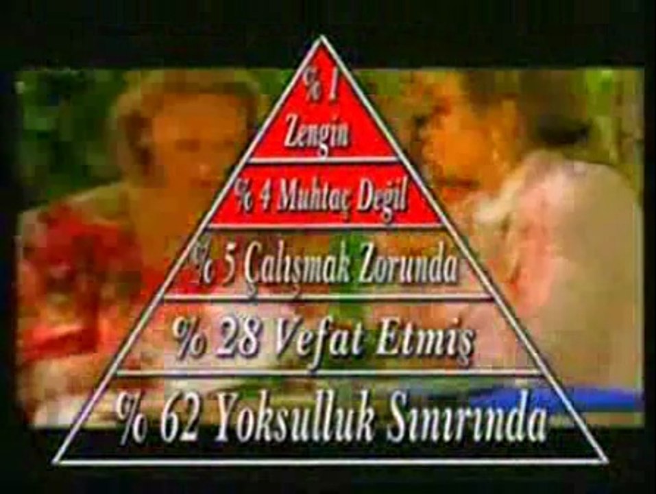 Network Marketing Sistemi Nedir YENİ