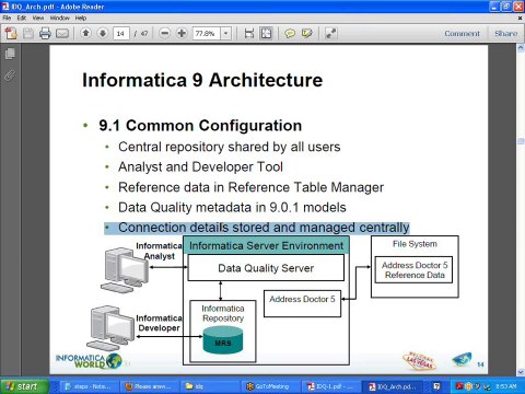 Informatica Data Quality(IDQ) Online Training|IDQ Online Training|Informatica Data Quality(IDQ) Training|Online Informatica Data Quality(IDQ) Training|Informatica Data Quality(IDQ) Training|Informatica Data Quality(IDQ) Online Training in Hyderabad|In