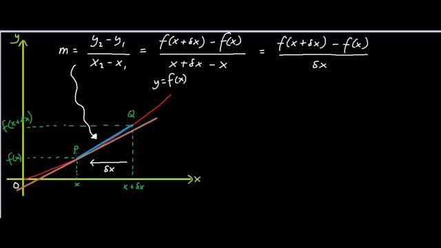 Finding Derivatives / Differentiation Explained