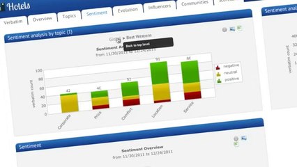 The New Synthesio Monitoring Dashboard