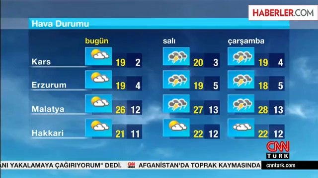 Meteoroloji'den Kuvvetli Yağış ve Rüzgar Uyarısı