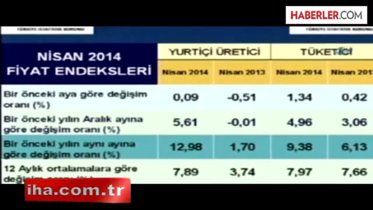 Nisan Ayı Enflasyon Rakamları Açıklandı