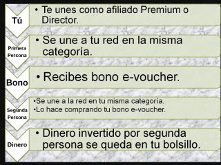 TodoMercadeoEnRed.com: ¿QUÉ MULTINIVEL RECOMIENDO?