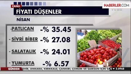 Descargar video: Tüketici Fiyatları Nisan'da Yüzde 1.34 Arttı, Yıllık Enflasyon Yüzde 9.38 (2)