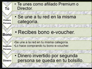 TodoMercadeoEnRed.com: ¿QUÉ MULTINIVEL RECOMIENDO?