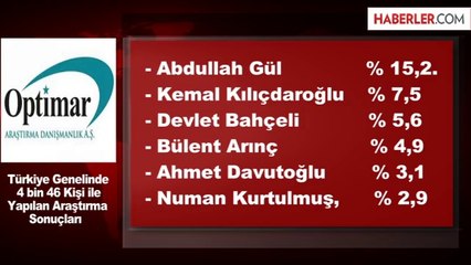 Erdoğan'dan Sonra "Başbakan Kim Olsun" Anketi