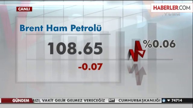 Dolar 2,1060, Avro 2,9210 Liradan Haftaya Başladı
