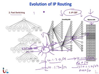 CCNP 642-902 Route Lecture 3