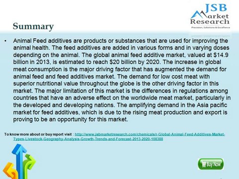 Global Animal Feed Additives Market - Analysis, Growth, Trends and Forecast 2013 - 2020