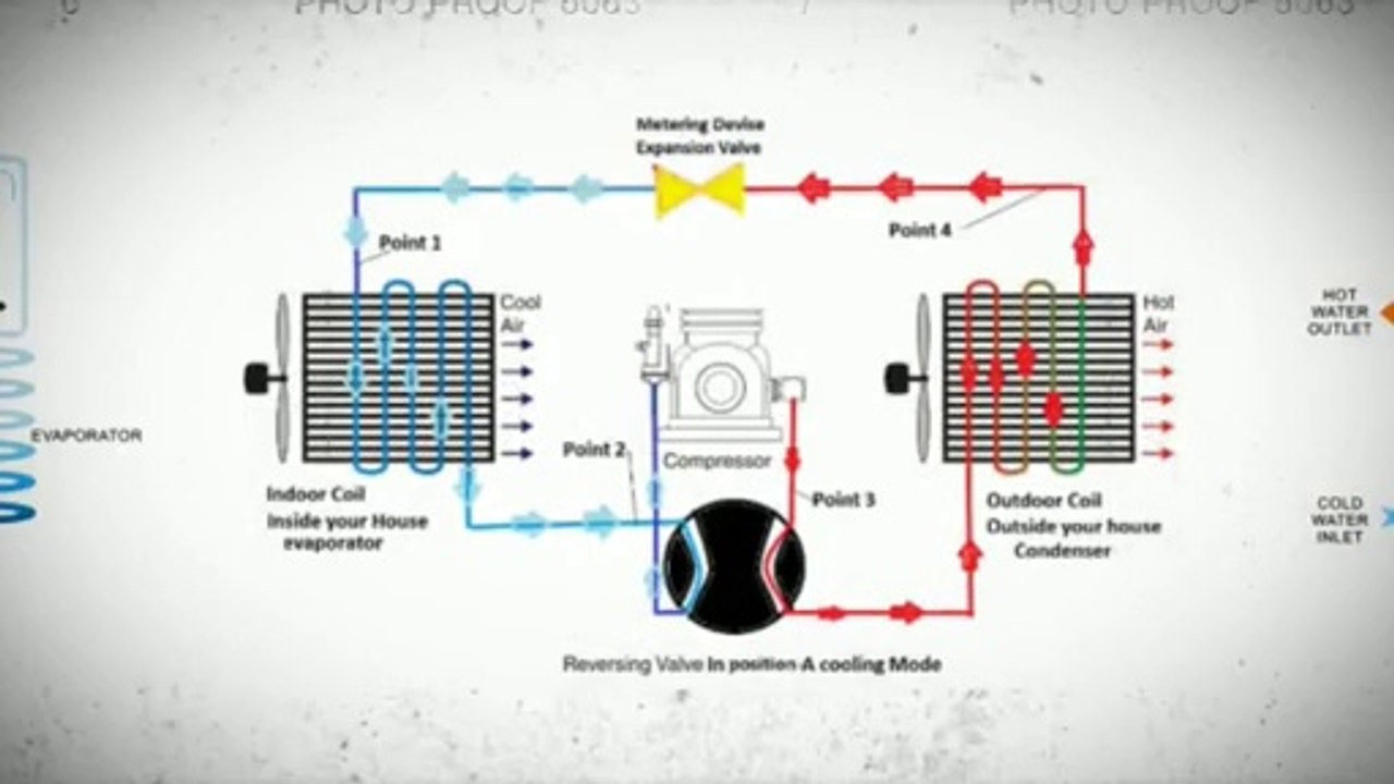 How to Install Ductless Air Conditioner in Columbia?