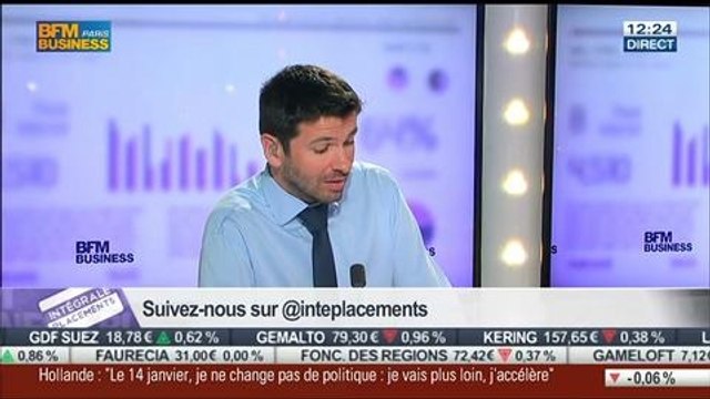 Les réponses d'Annabelle Gravier aux auditeurs, dans Intégrale Placements – 06/05 2/2