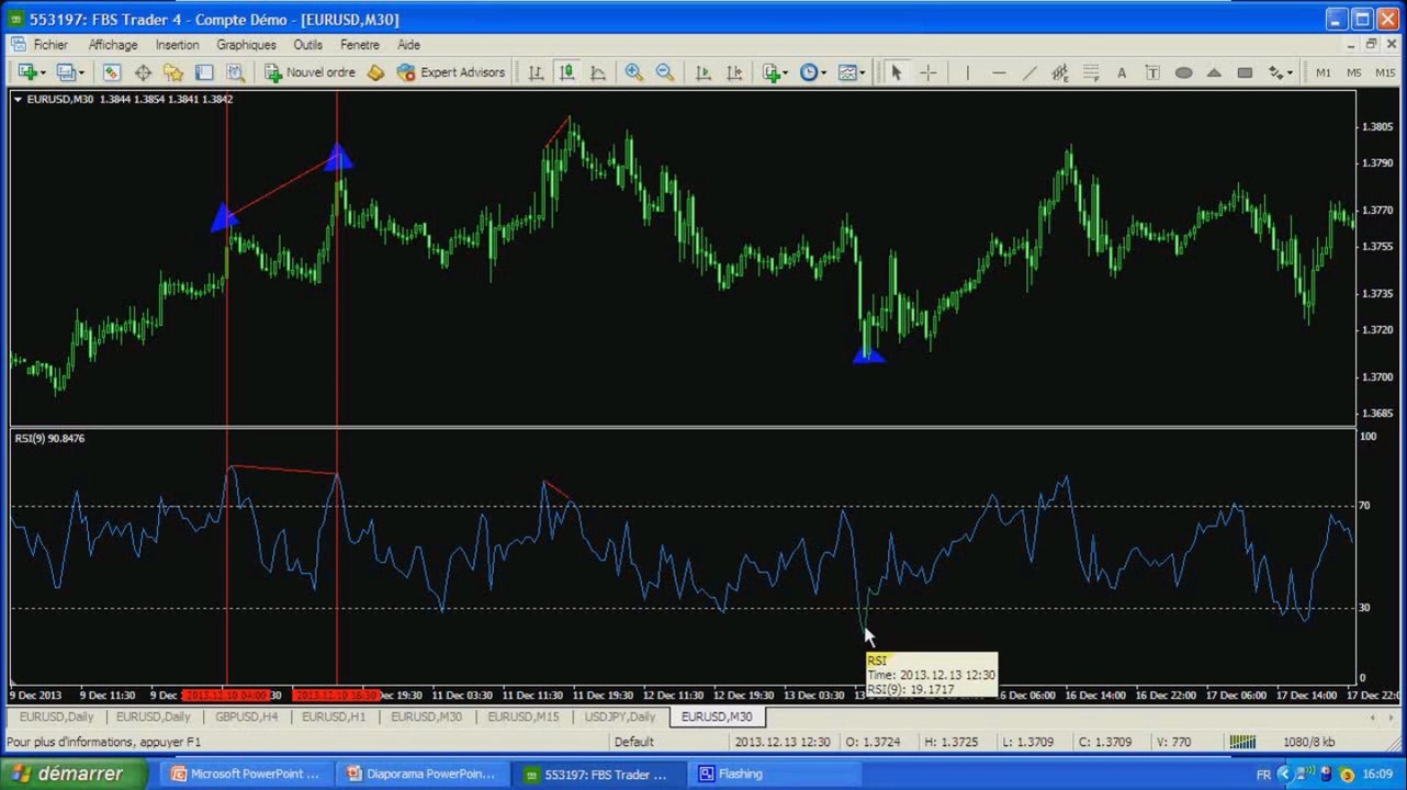RSI مؤشر الأر اس اي