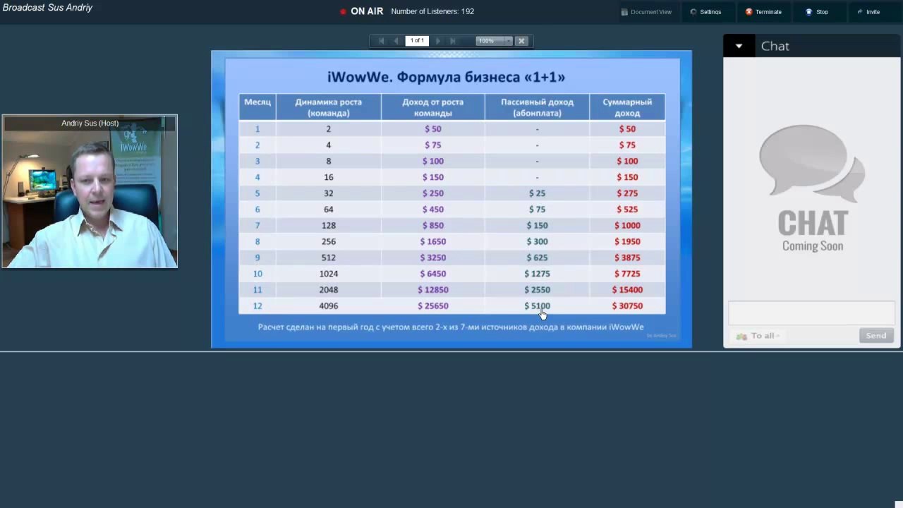 iWowWe Формула бизнеса 1+1