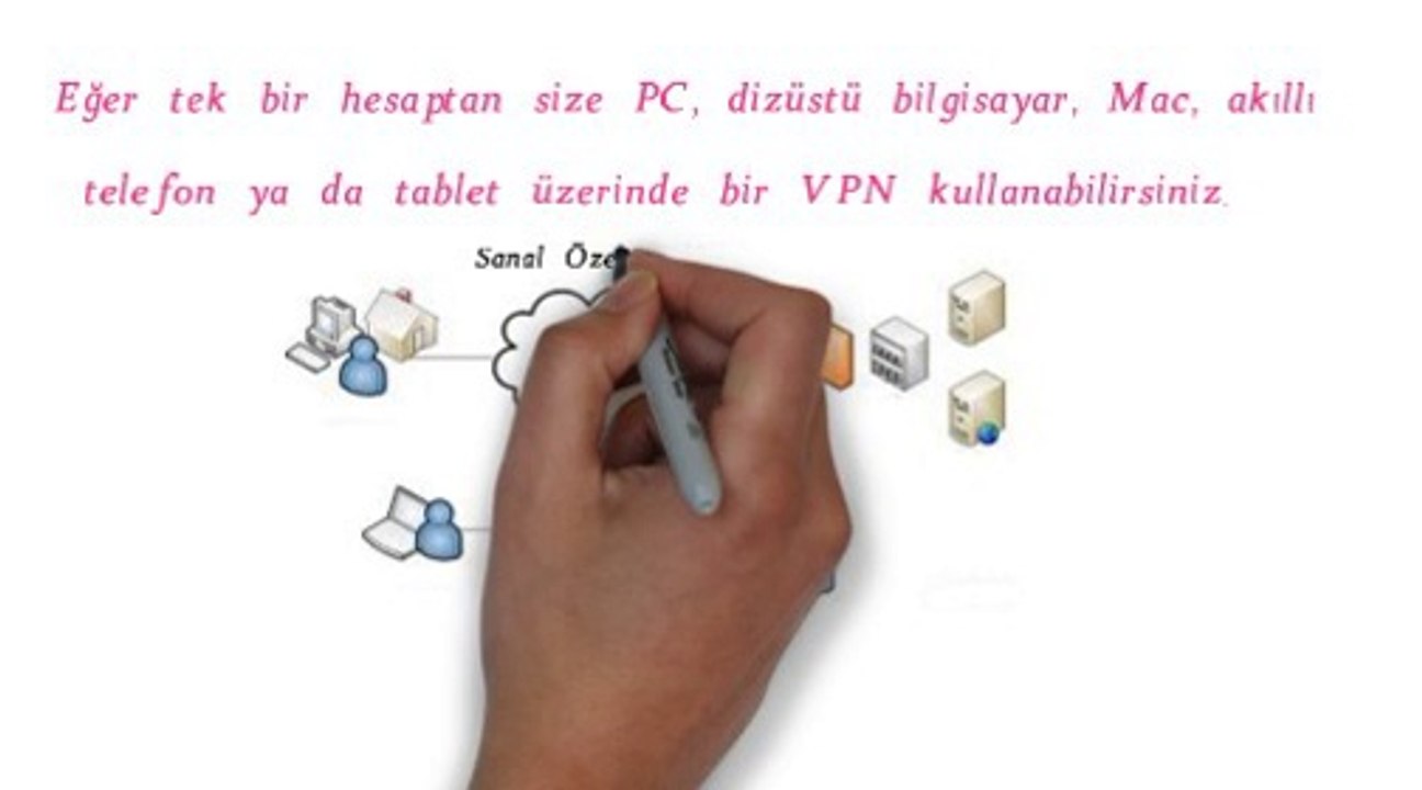 VPN nedir?